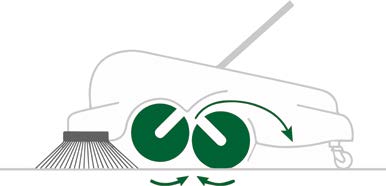 Numatic NU3 Manual Push Sweeper