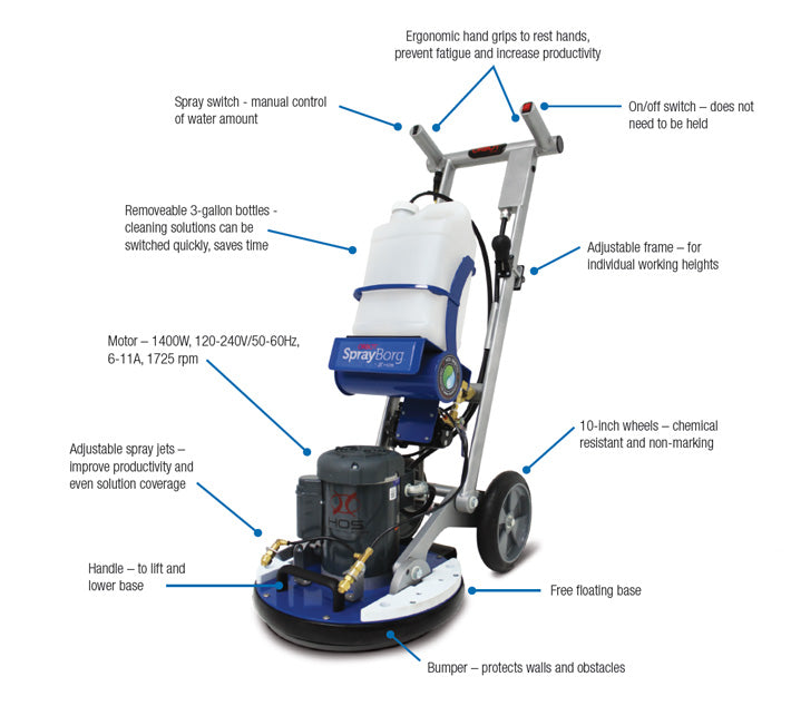 HOS Orbot SprayBorg Orbital Cleaning System