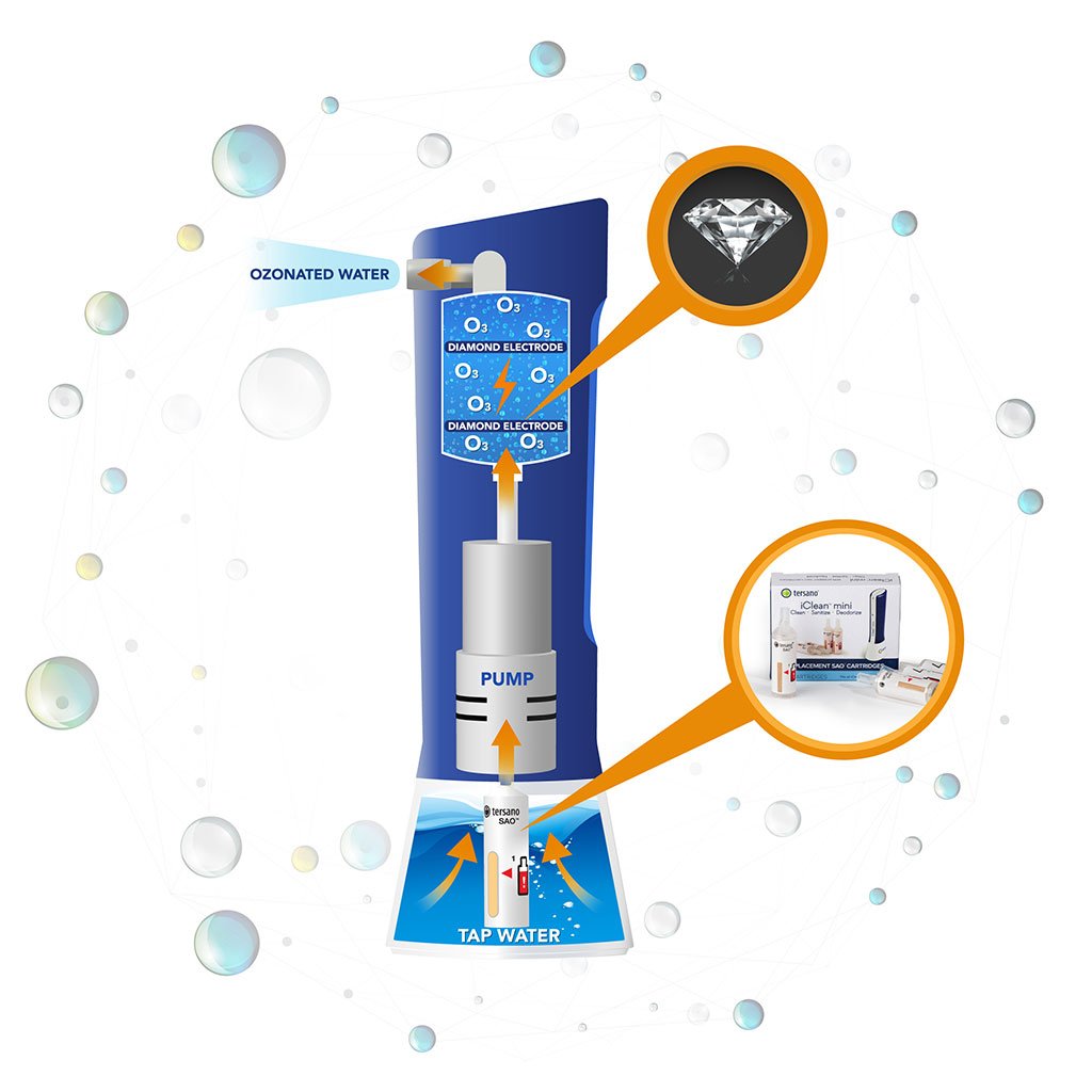 Tersano iClean Mini - Kills 99.999% of Germs